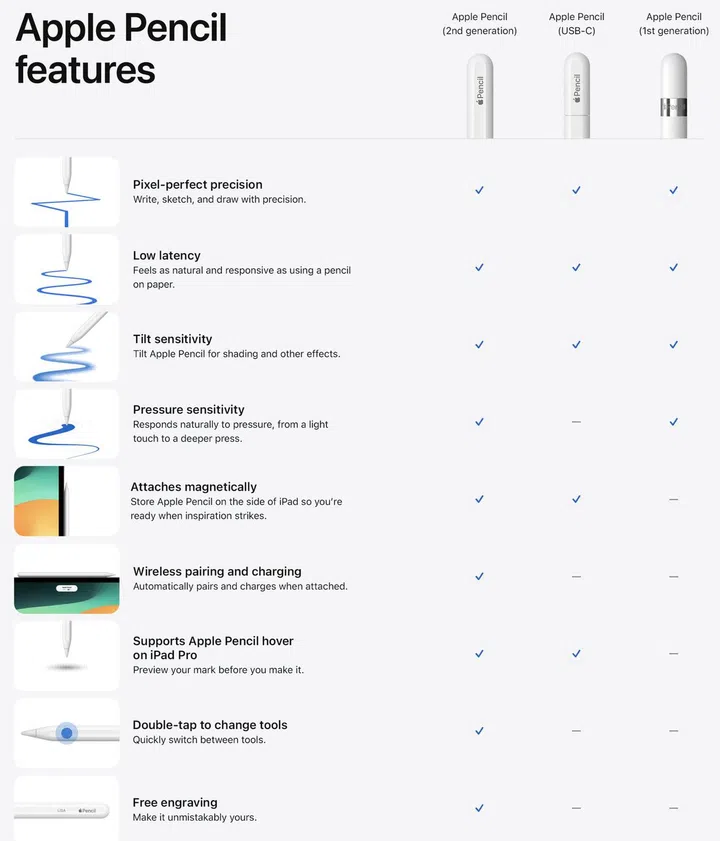 (Image source: Apple)