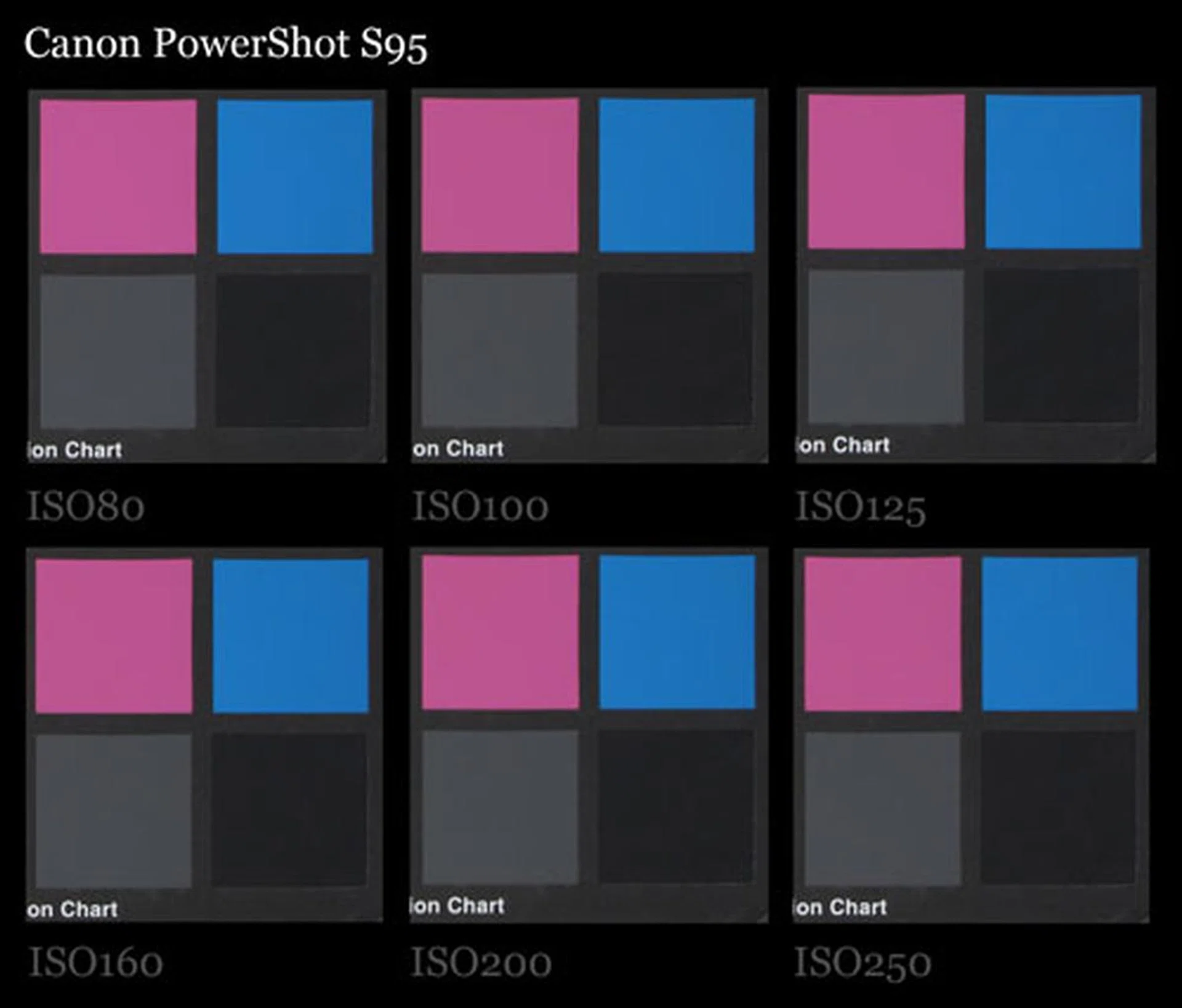 ISO80-ISO250.