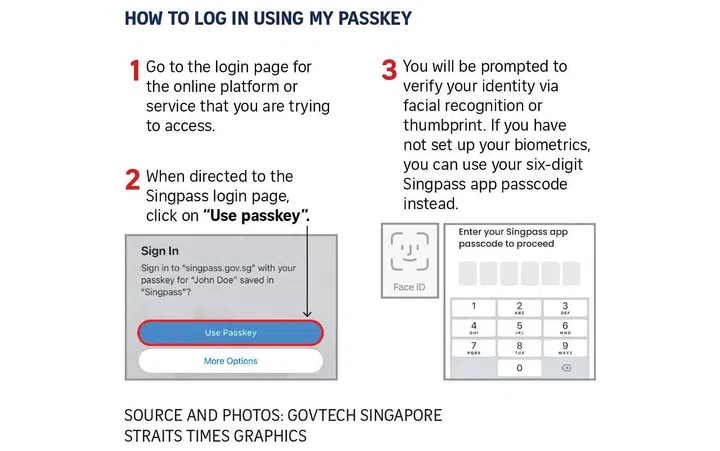 How to log in using passkey