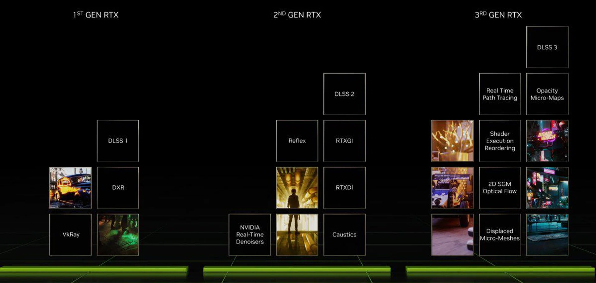 NVIDIA RTX progressions gen-over-gen (Image source: NVIDIA)