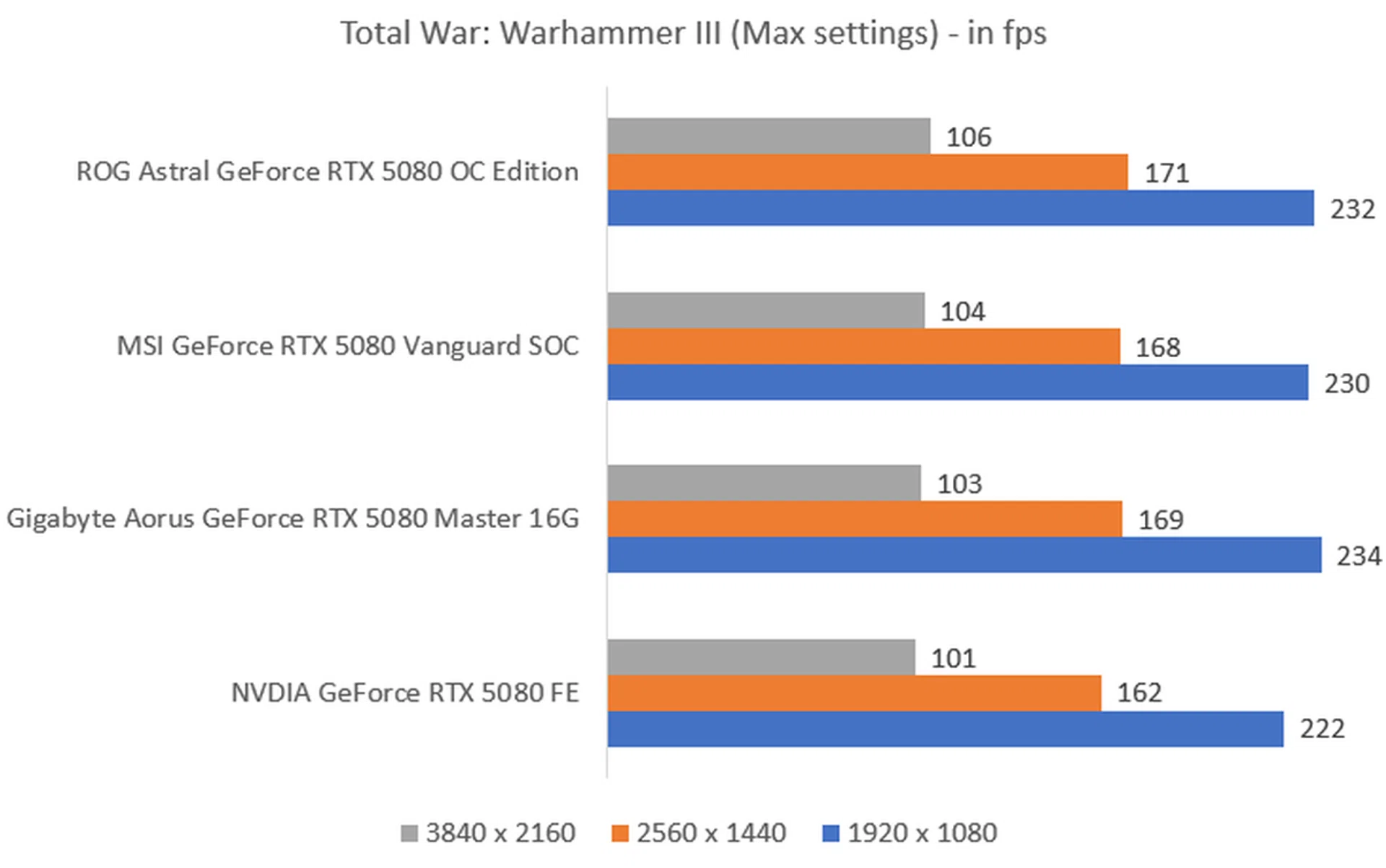 The higher the fps, the better.