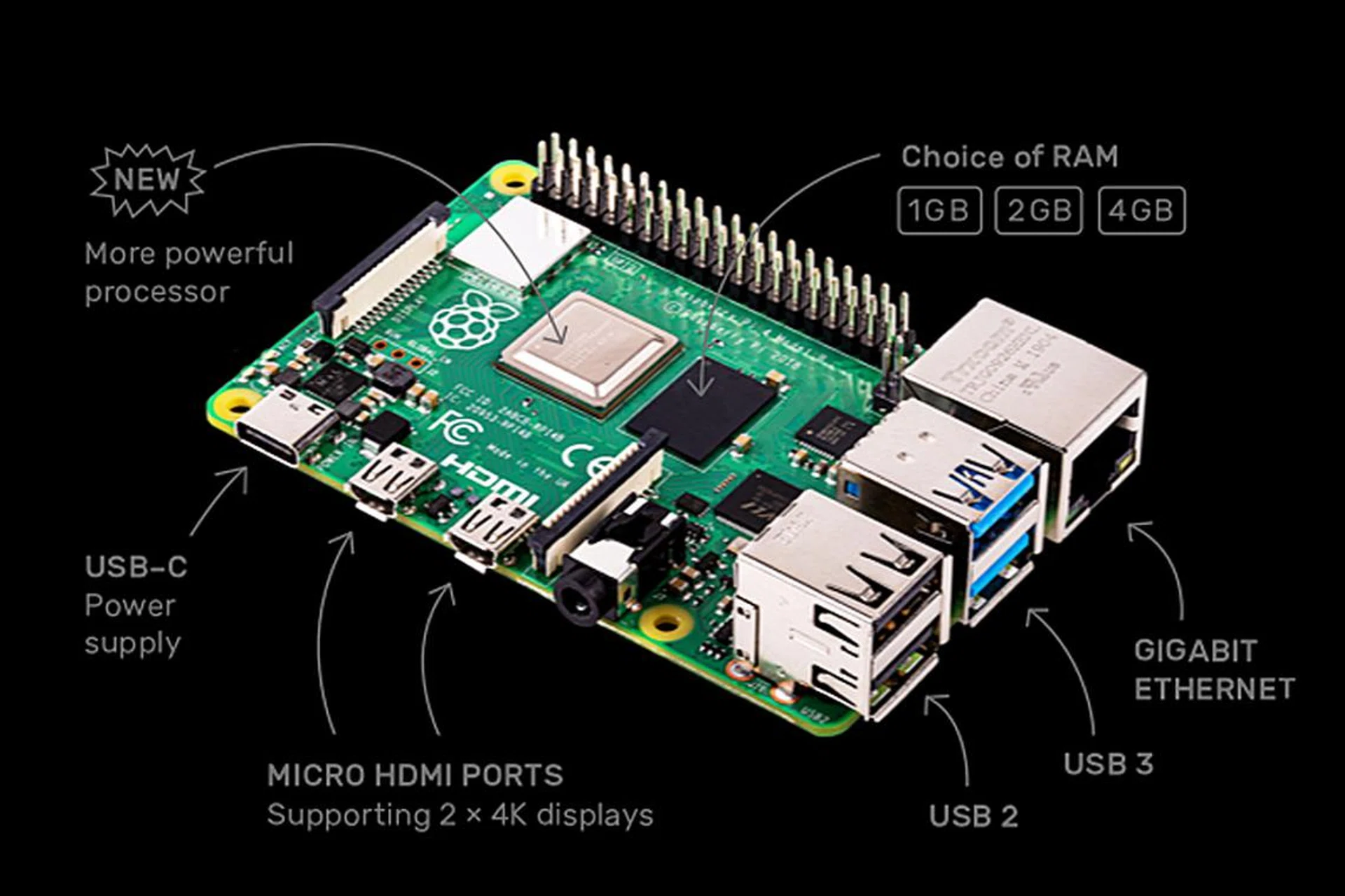 Image source: Raspberry Pi Foundation