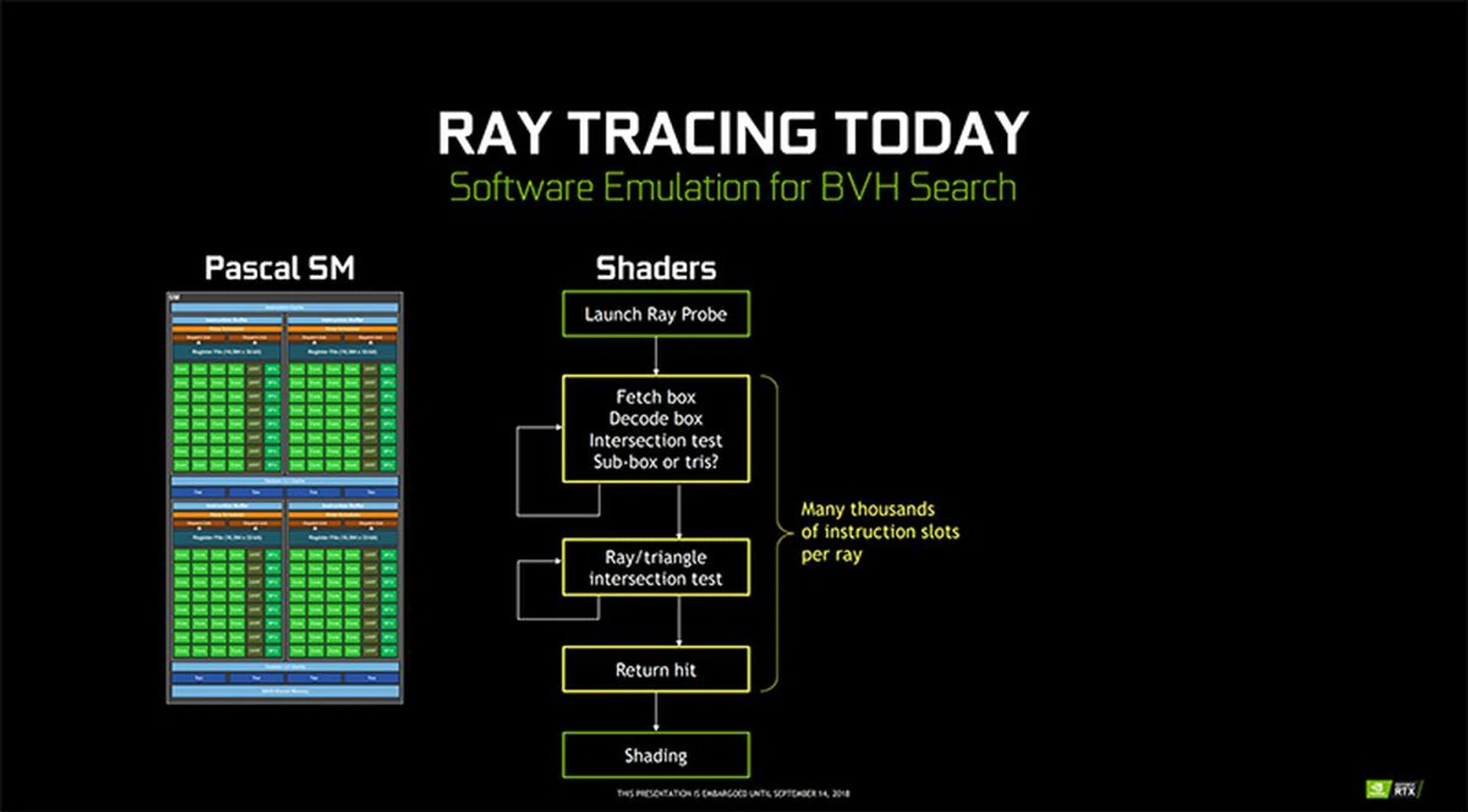 Many thousands of instruction slots would be required per ray, an extremely computationally intensive task. (Image Source: NVIDIA)
