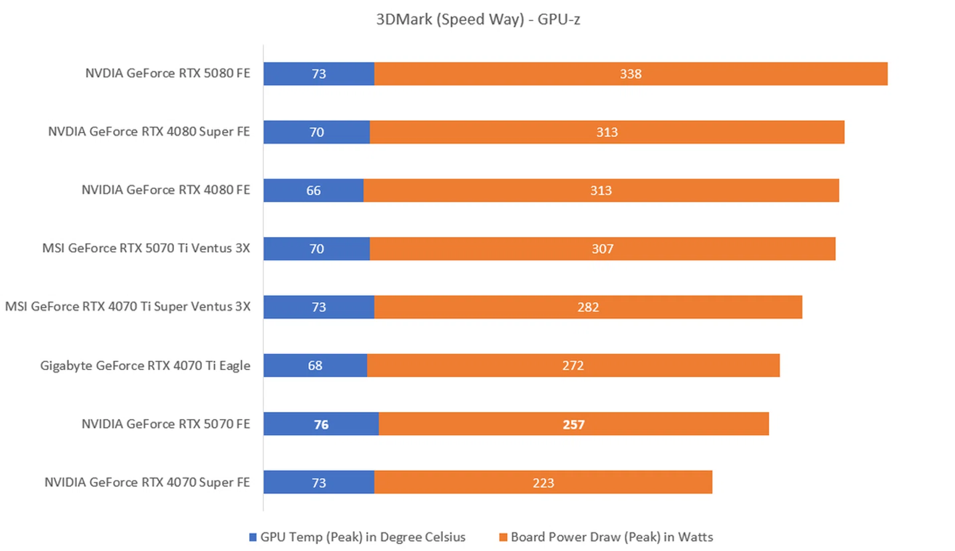 The lower the power and watts, the better.