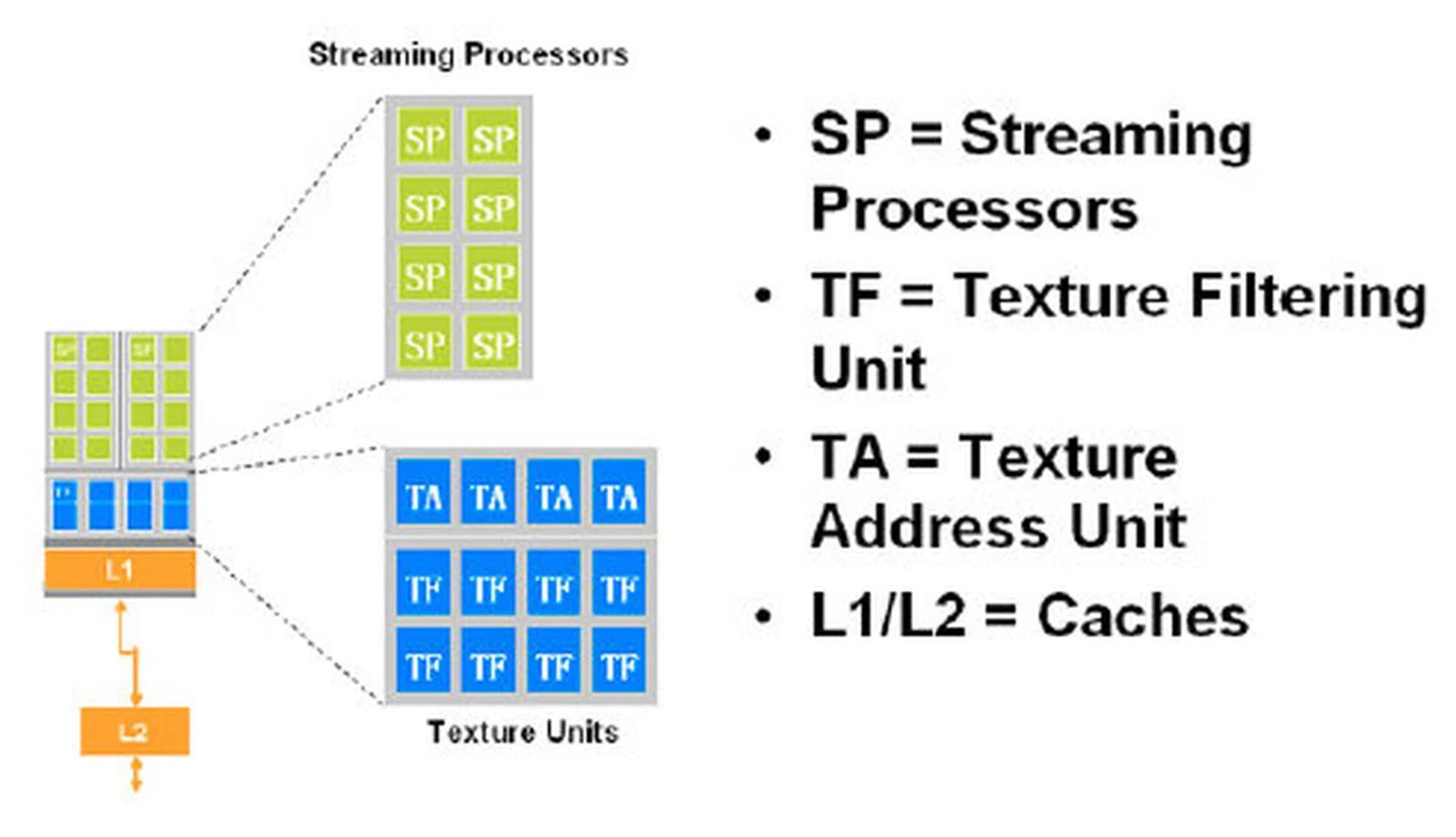 A close-up of a functioning group of steam processors and its associated supporting units.