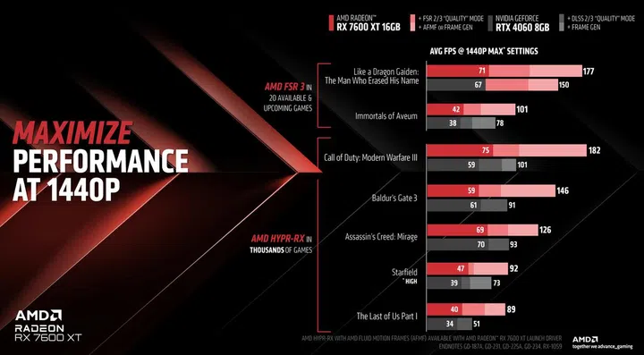 Image: AMD