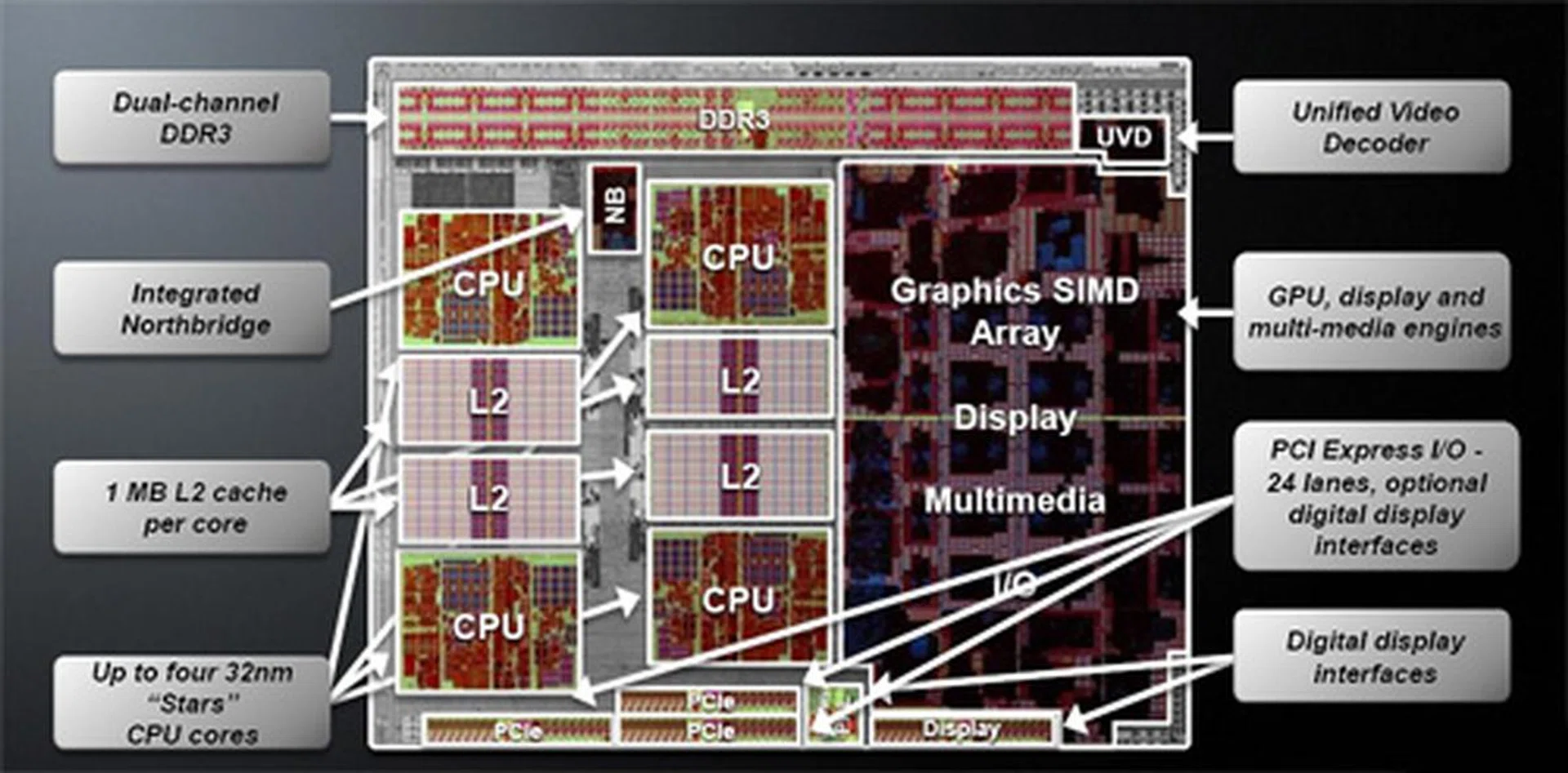 Functional blocks within the Llano APU die.