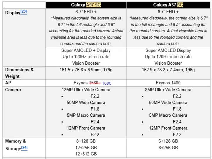 Samsung Galaxy A57 5G and Samsung Galaxy A37 5G