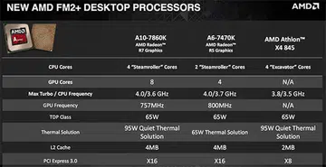 New AMD processors