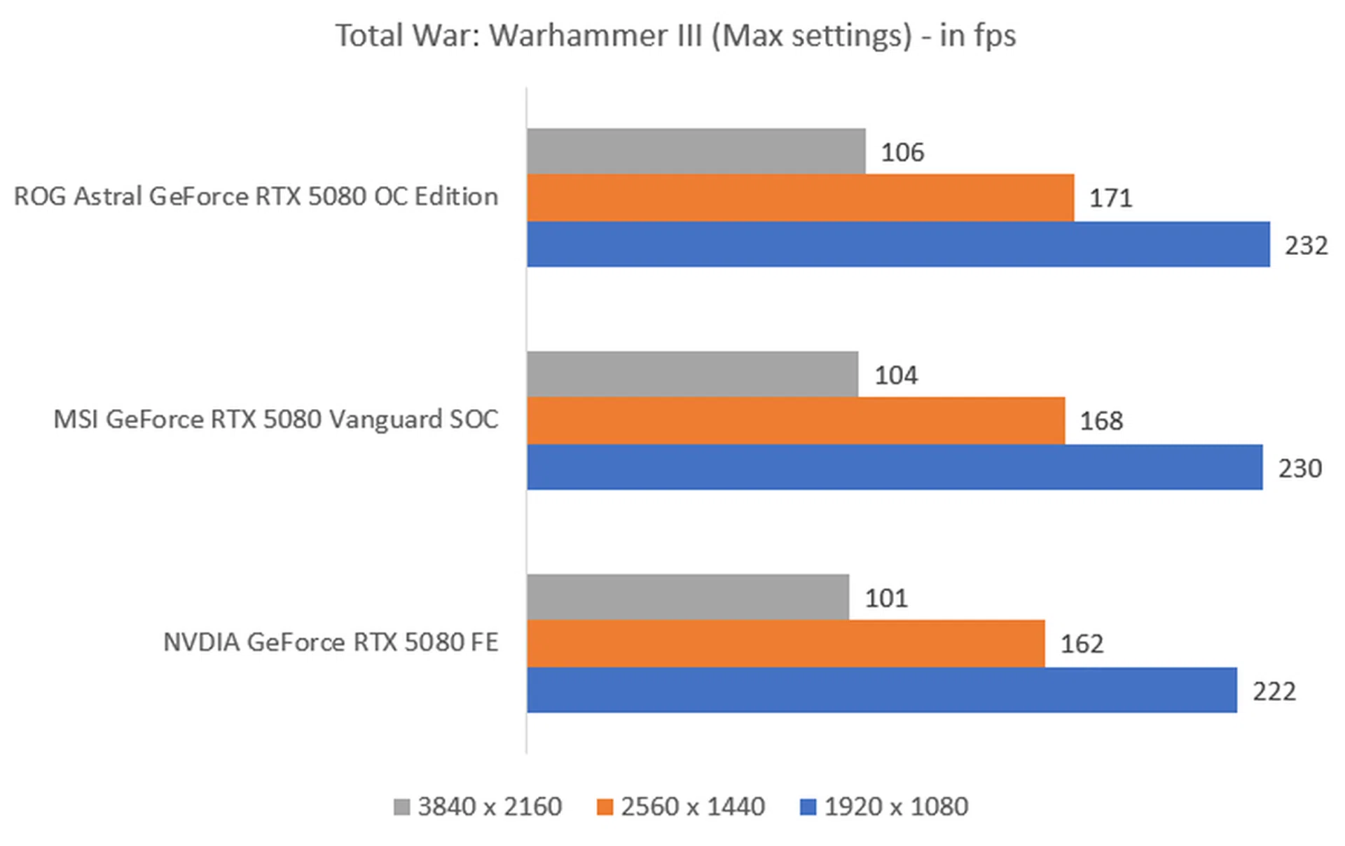 The higher the fps, the better. (Image: HWZ)