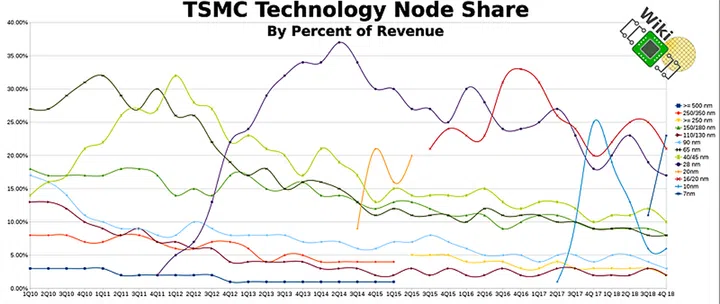 (Image source: @david_schor)