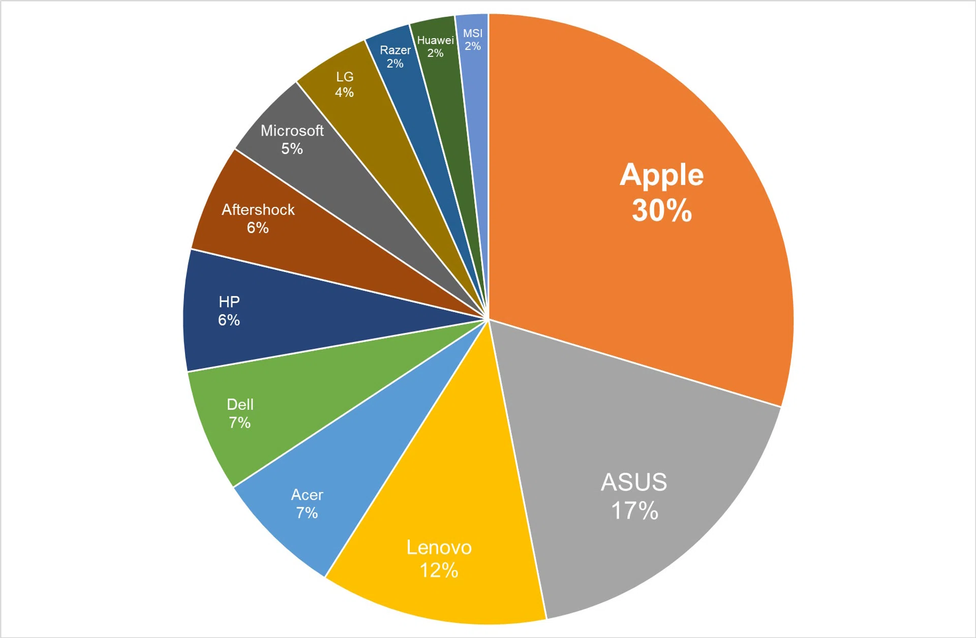 Tech Awards Readers' Choice 2024 Best Ultraportable Laptop Brand