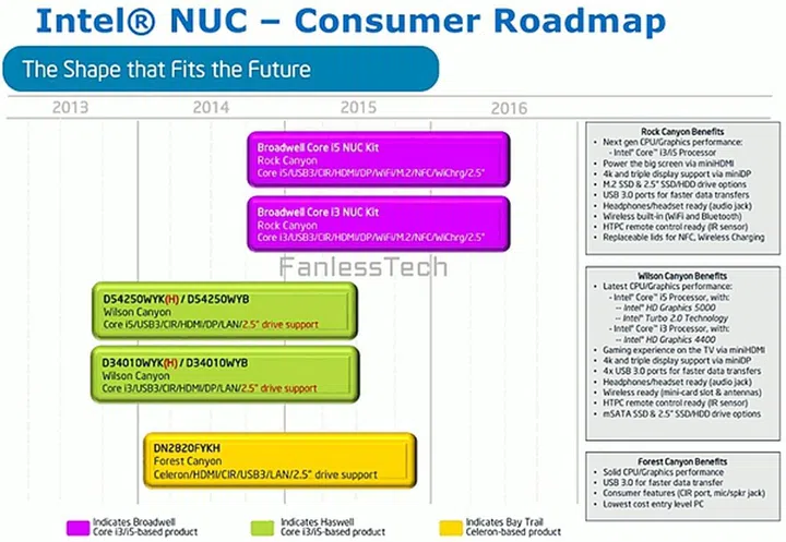 (Image Source: Fanless Tech)