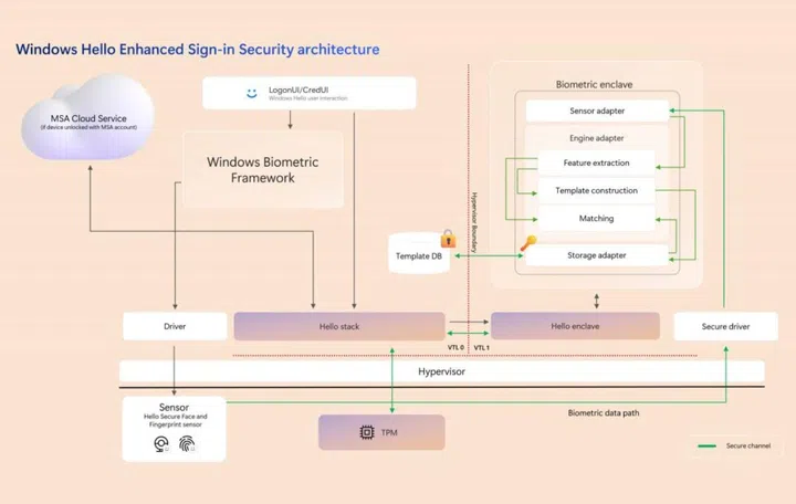Photo: Microsoft. (Click to view a larger version)