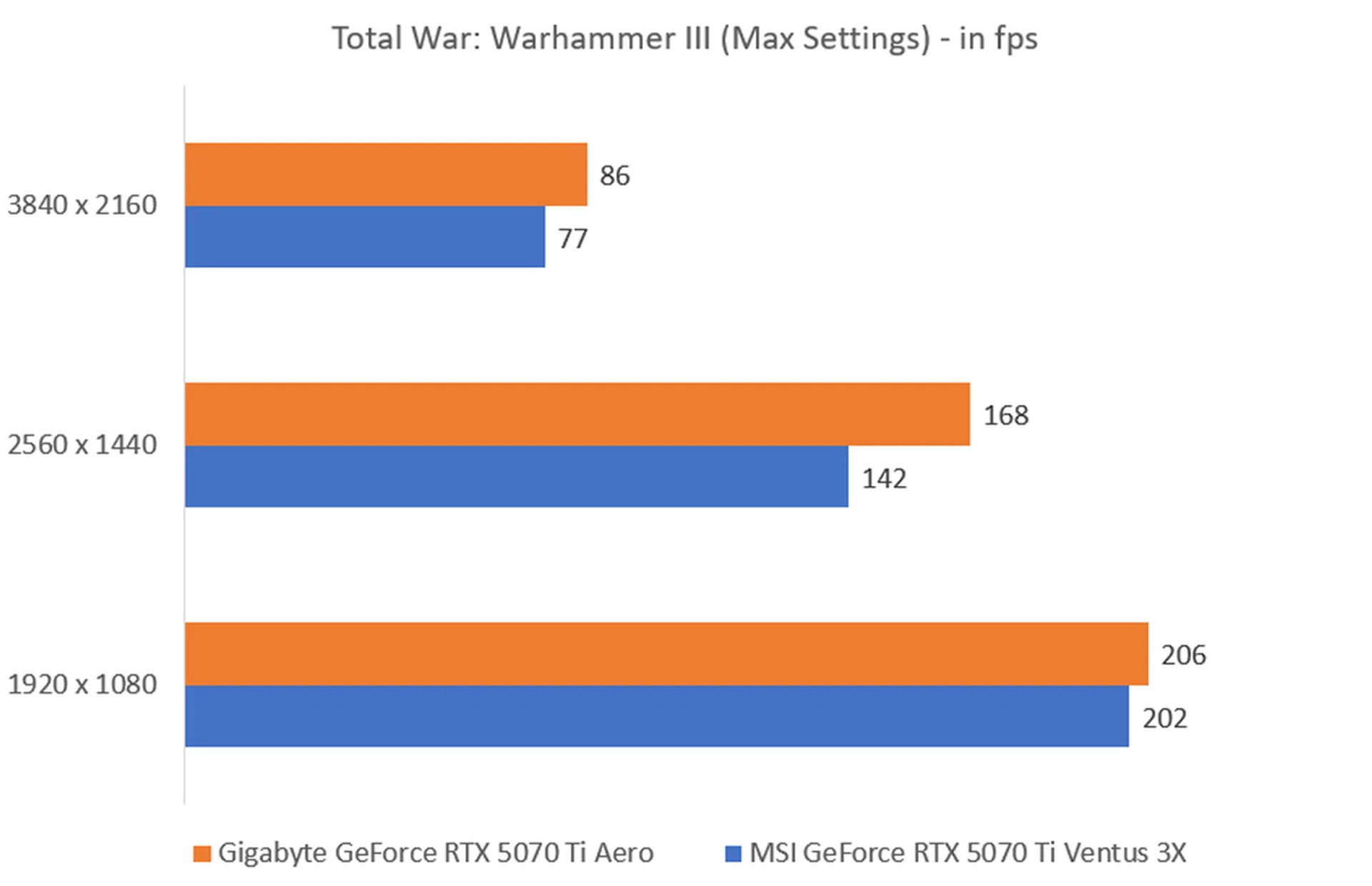 The higher the fps, the better.