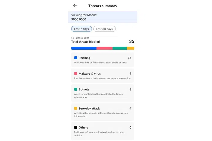 A weekly summary of the threats shows you exactly what you have been protected from. PHOTO: SINGTEL