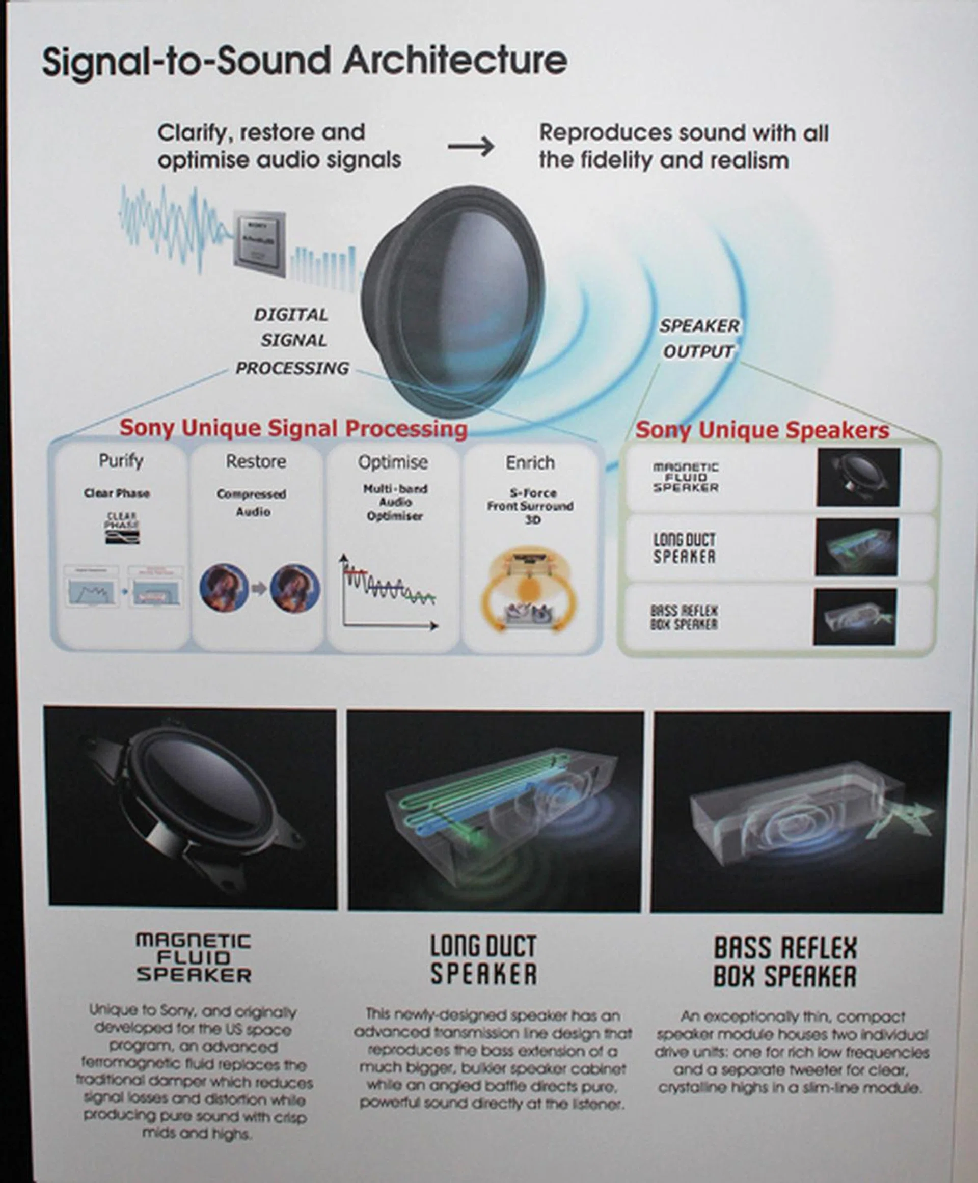Sound was an important consideration when Sony was designing the new Bravia TVs.