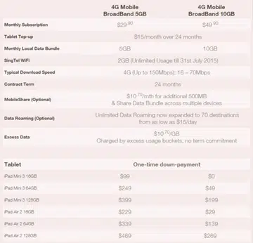 Image Source: Singtel