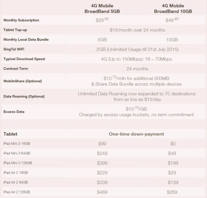 Image Source: Singtel