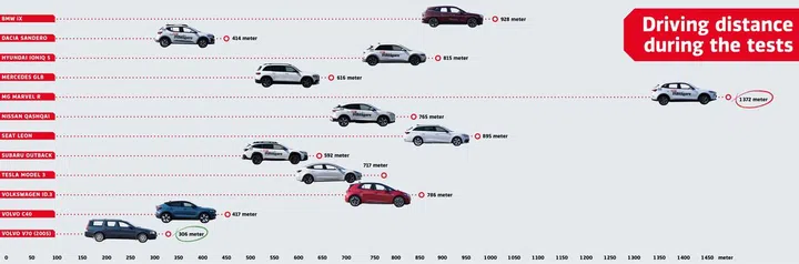 Click to see full-size image. (Image source: Vi Bilägare) 