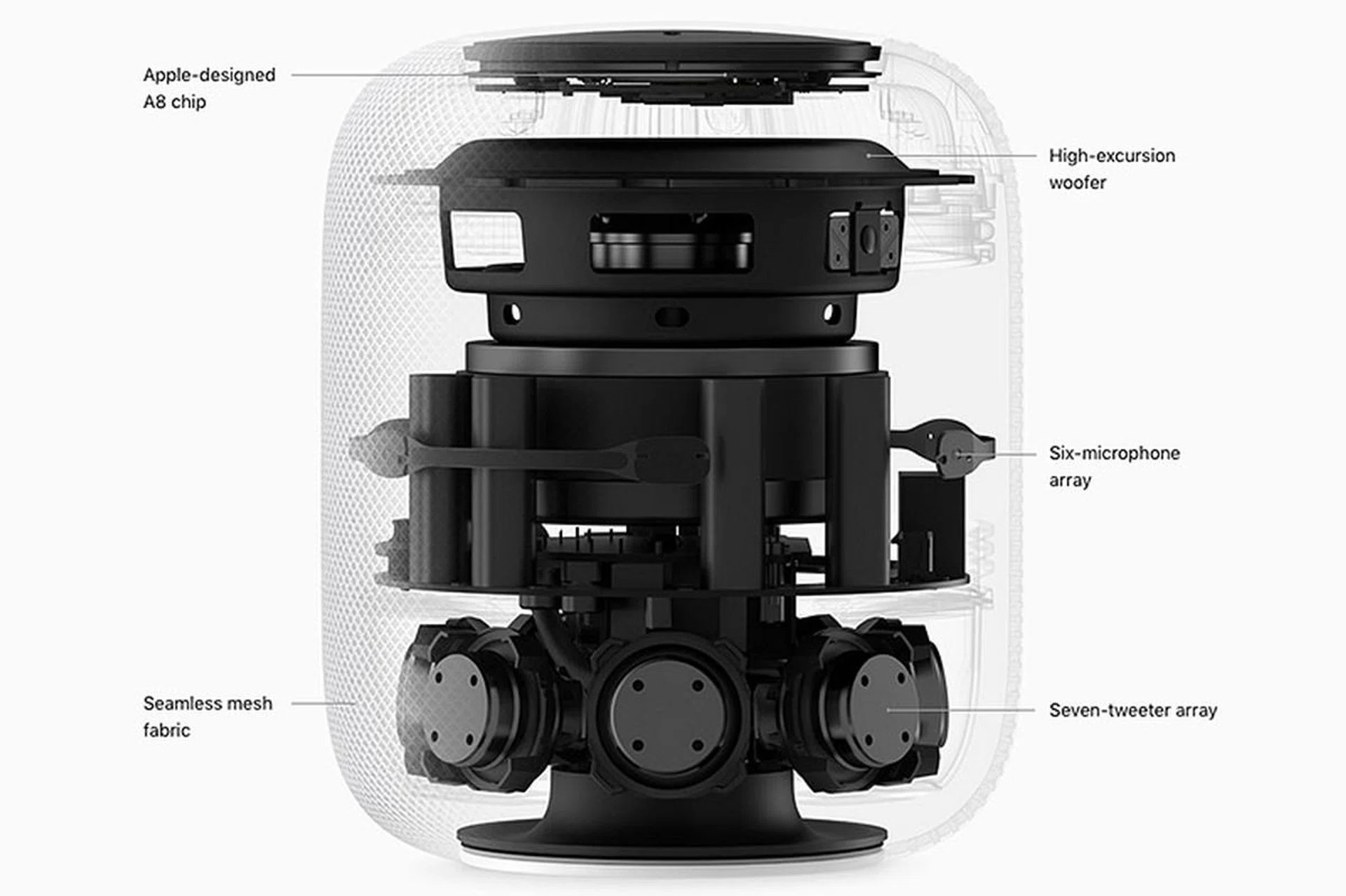 What's inside HomePod? (Image source: Apple website.)