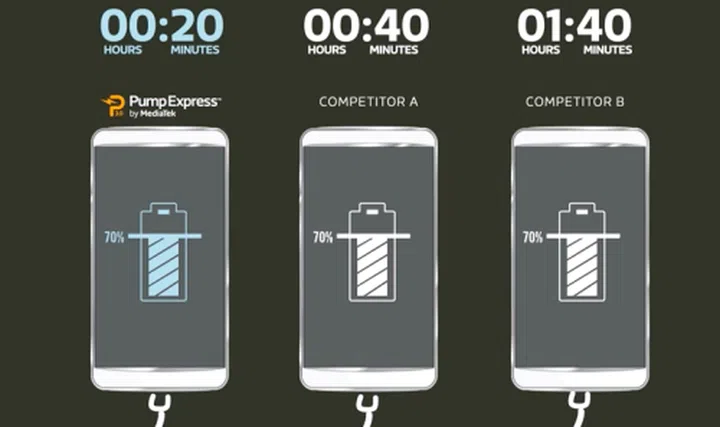 Screenshot from YouTube video (MediaTek)