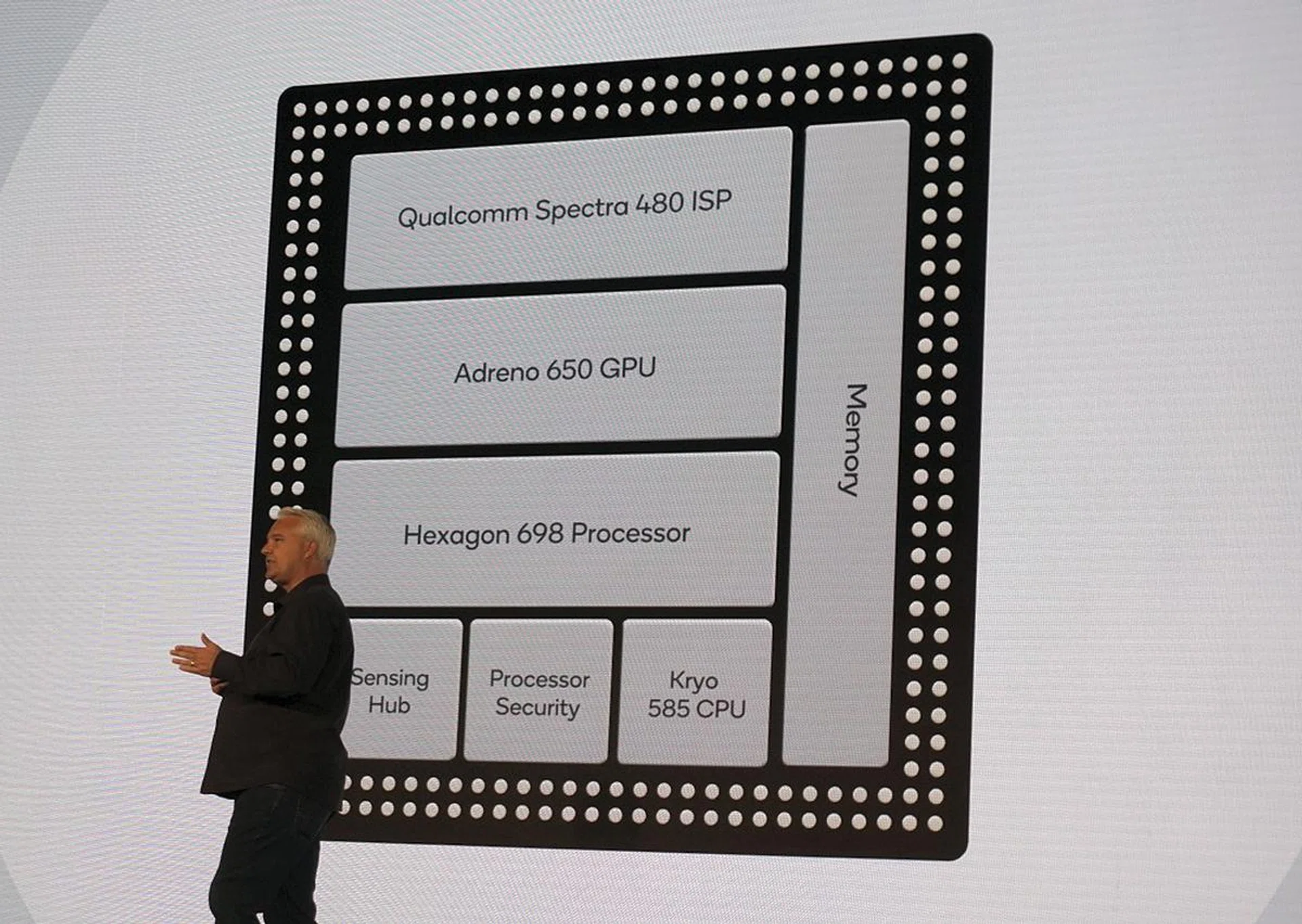 The Snapdragon 865 platform block.