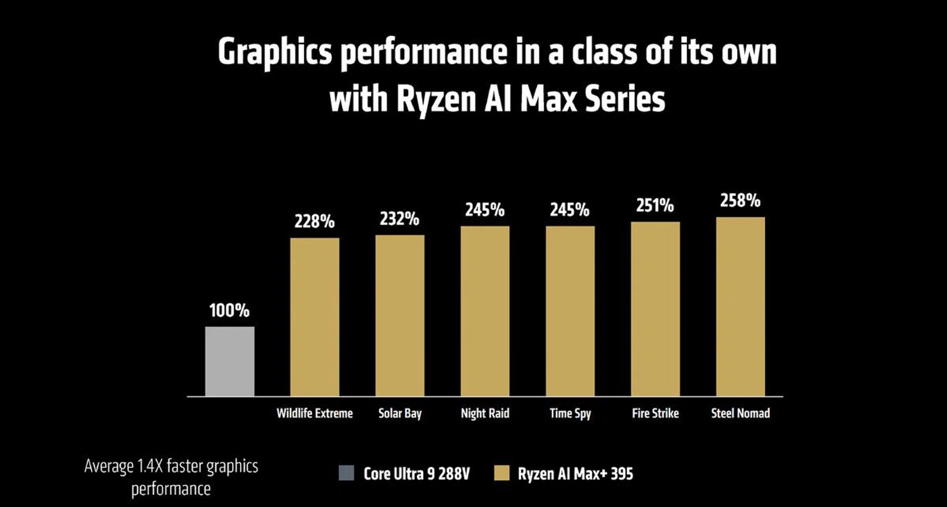 Image: AMD
