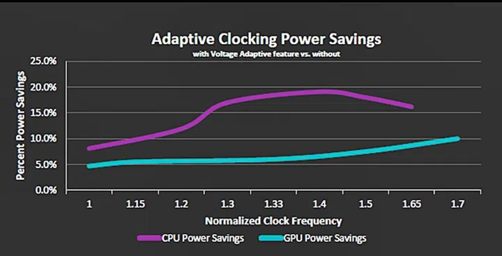 (Image source: AMD)