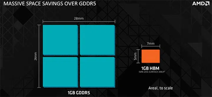 Image Source: AMD Community Blog