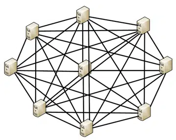 A true mesh network allows nodes in the network to communicate with each other. It is designed to be efficient and resilient. 