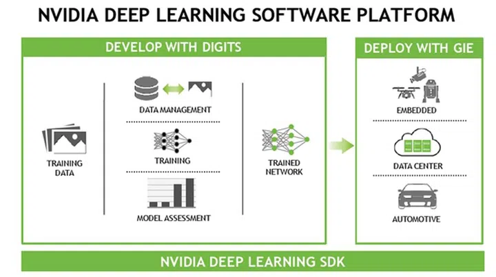 (Image source: NVIDIA)
