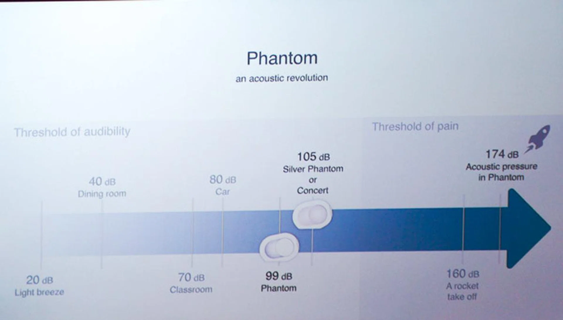 The pressure in the Phantom is incredible. 