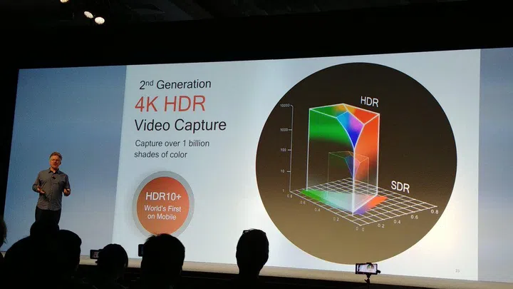 2nd gen. 4K HDR video capture - now with HDR10+ on mobile.