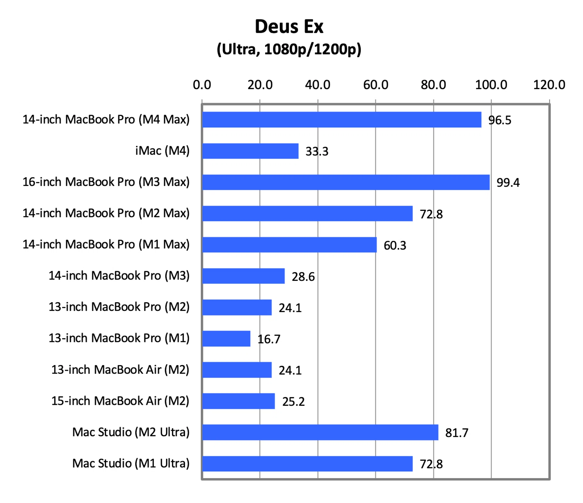 14-inch MacBook Pro (M4 Max) review: Familiar, but better than
