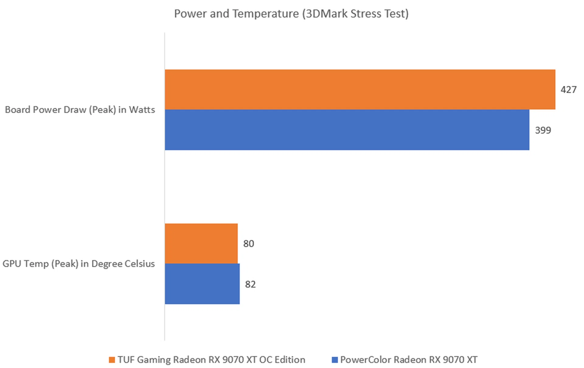 The lower the power and wattage, the better.