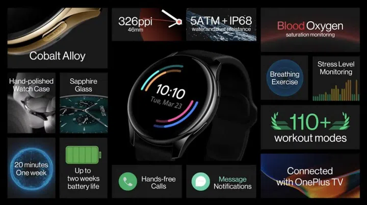 Specs summary of the OnePlus Watch. <br>Image source: OnePlus
