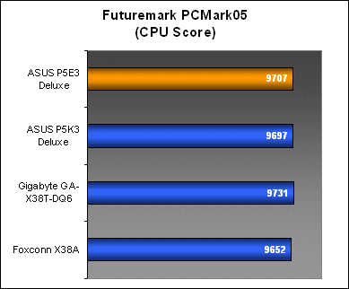 ASUS P5E3 Deluxe (Intel X38) | HardwareZone Singapore