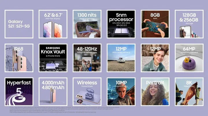 Summary of Samsung Galaxy S21 and S21+ features.