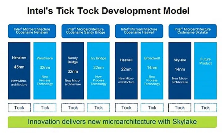 (Image source: Intel)