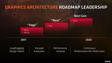 Image Source: AMD