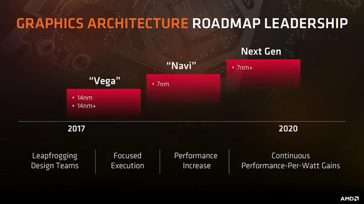Image Source: AMD