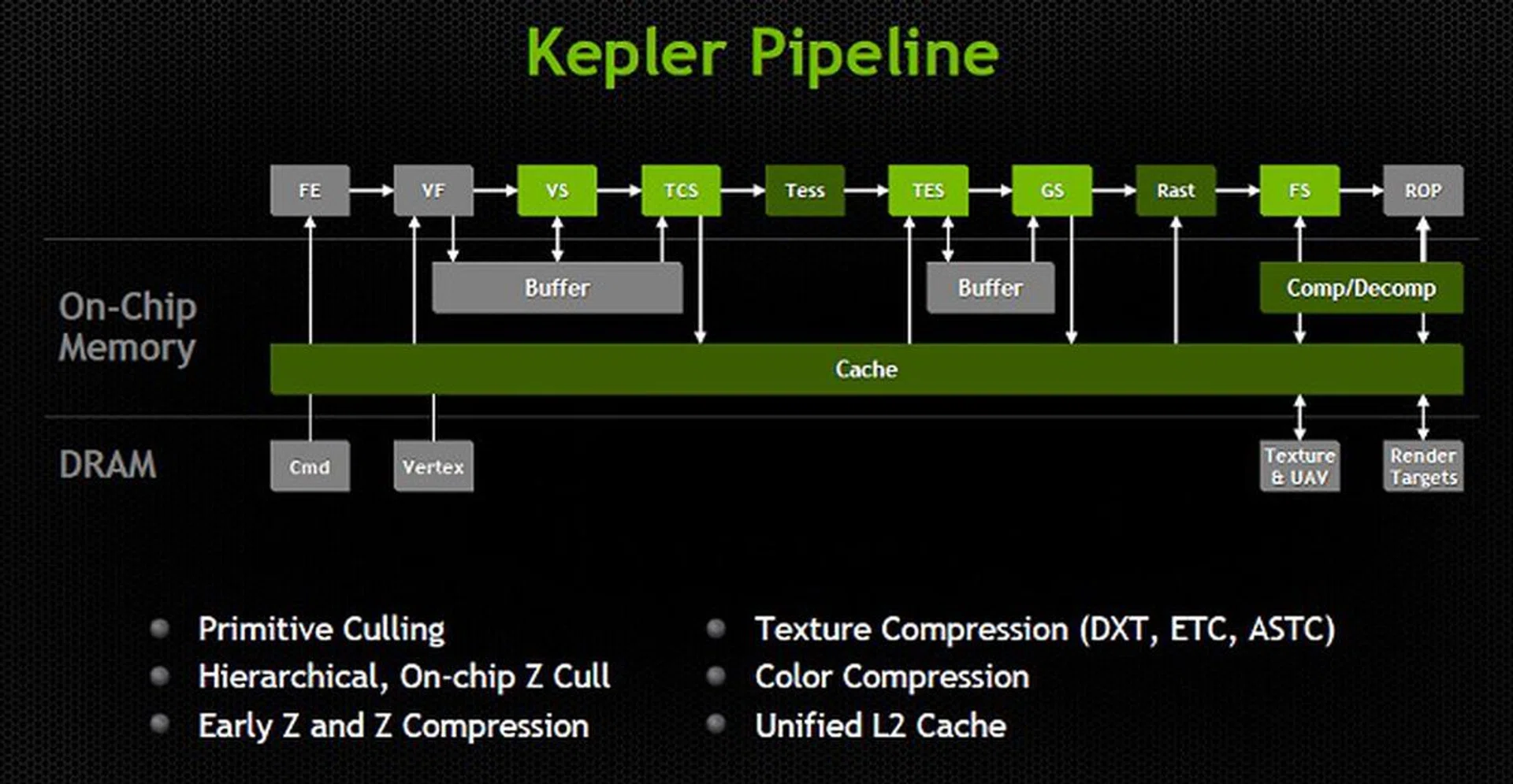 Tegra K1's Kepler graphics pipeline adaptation.