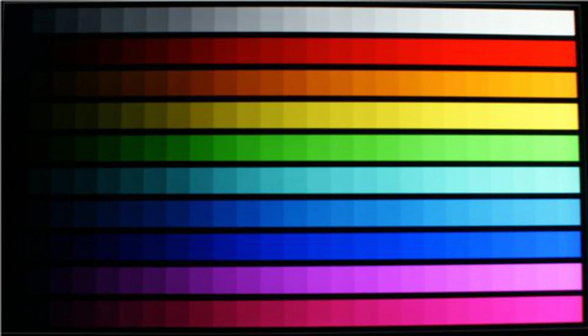 The color ramp here shows how quickly the colors fade to black. The performance for the white row is good while the D8000 falters slightly when reproducing red and blue.