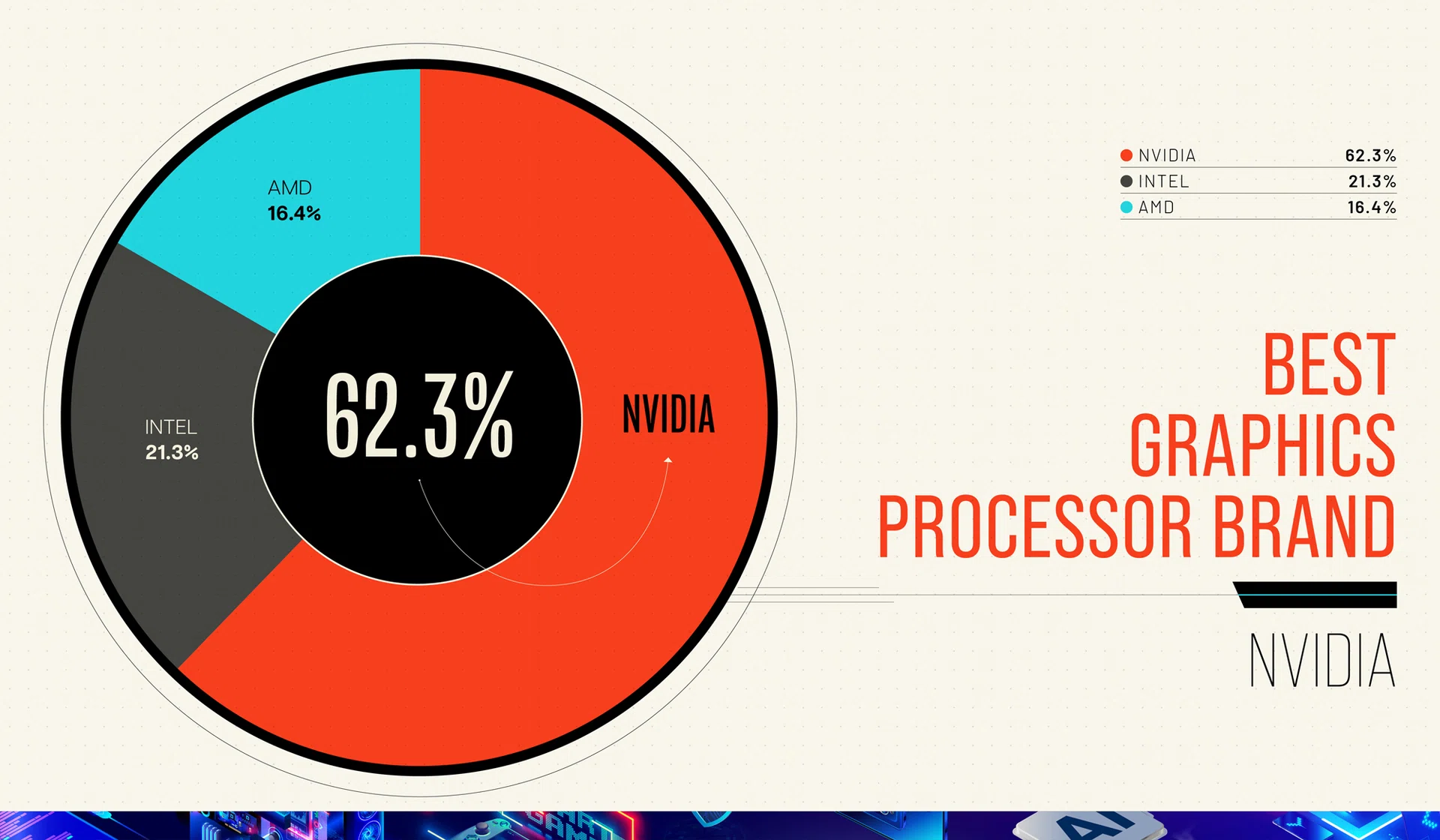 Best Graphics Processor brand