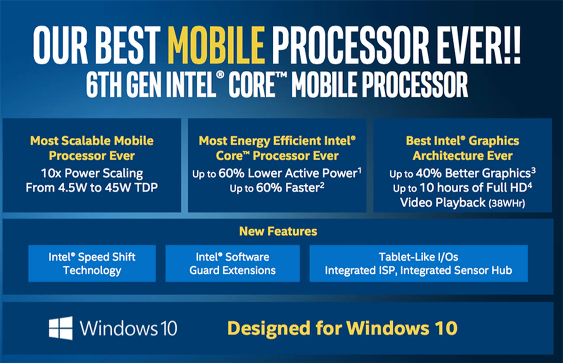Intel's promises big improvements with Skylake, but the only aspects that we think gamers will be pleased about is improved thermal characteristics and lower power consumption.