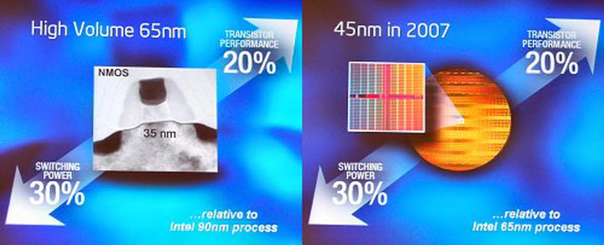 Intel sees the same performance and power saving gains going from 65nm to 45nm technology by 2007.
