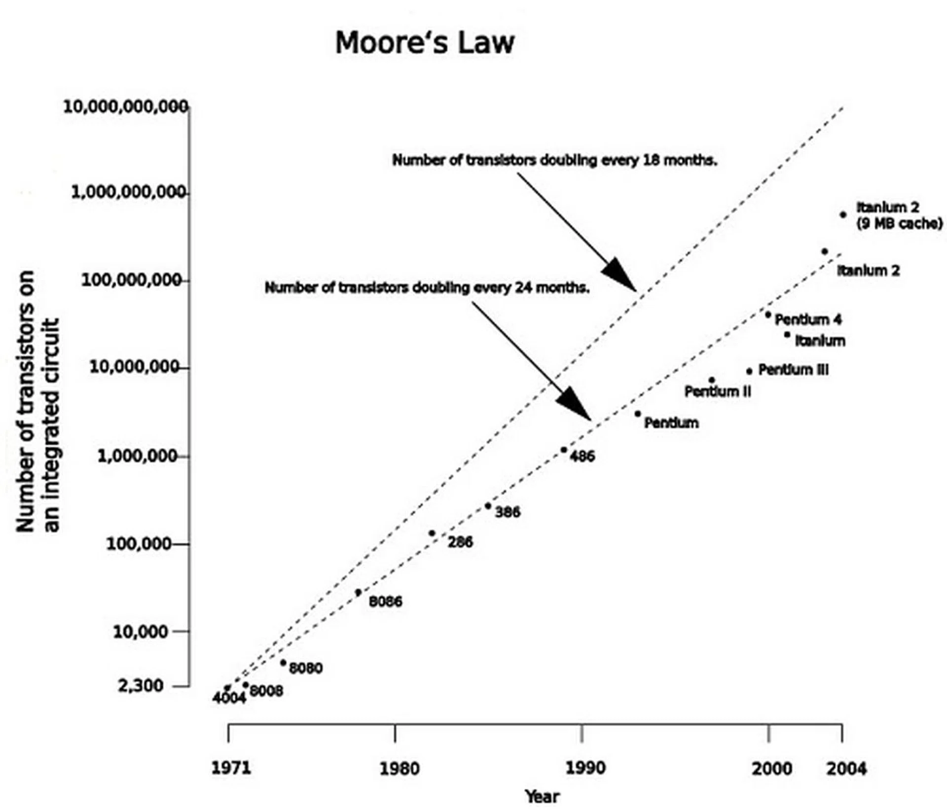 Image courtesy of Wikipedia.