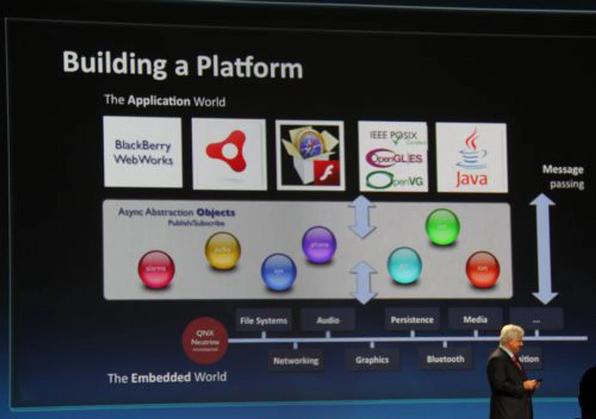 Delving deeper into the application world and how that integrates with the QNX microarchitecture on the BlackBerry PlayBook.