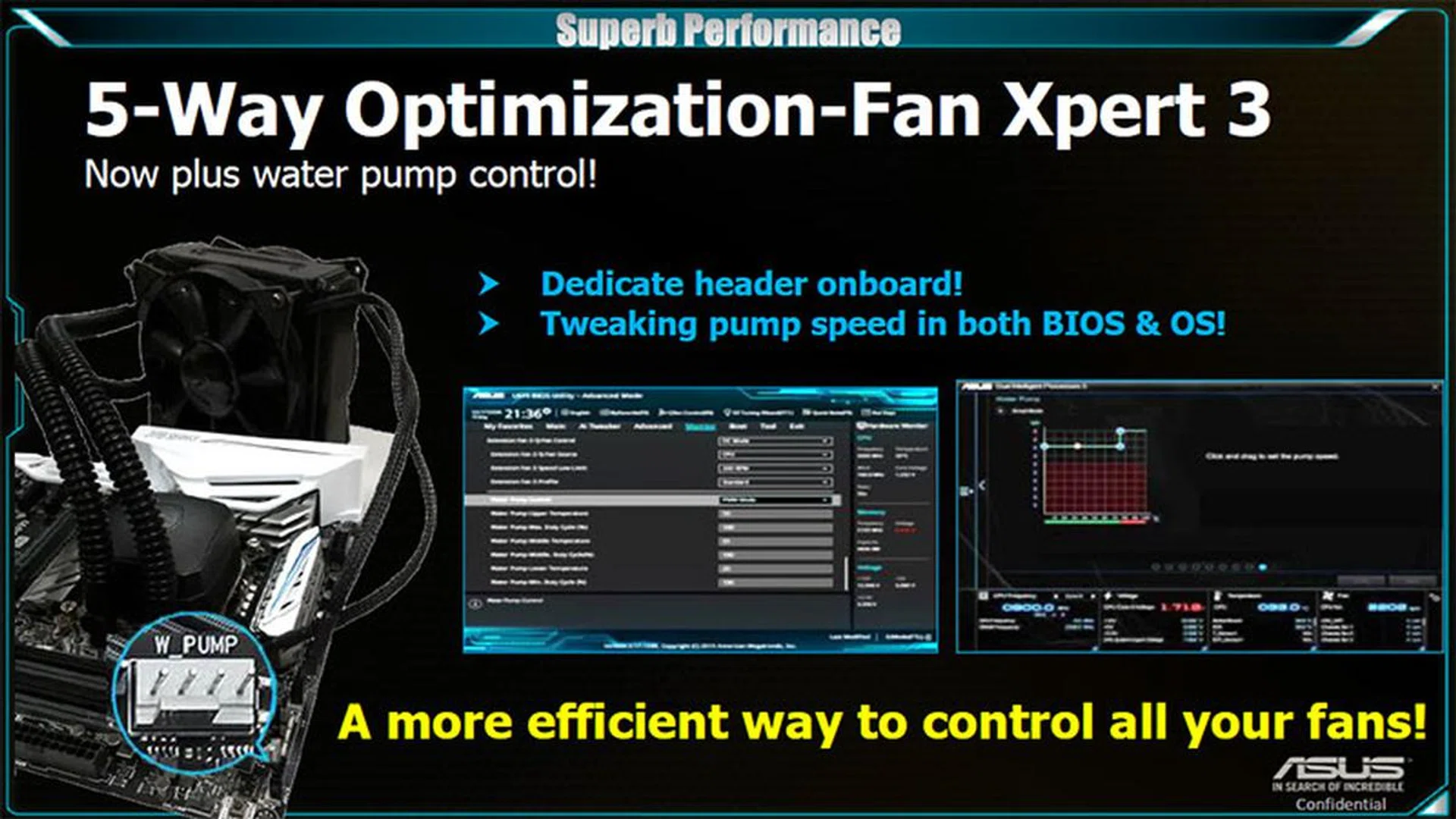 ASUS Fan Xpert 3 adds support for water pump control with a dedicated onboard fan header. (Image Source: ASUS)